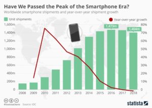 smartphone growth